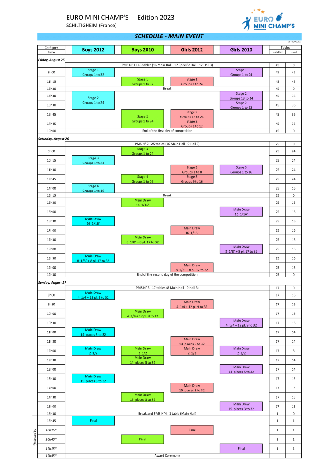 General schedule – Eurominichamp's